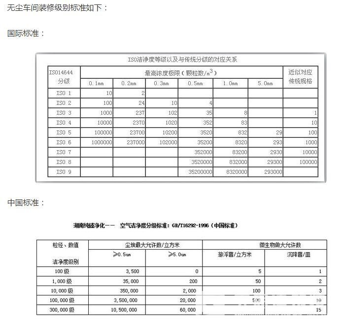 無(wú)塵車間裝裝修級(jí)別標(biāo)準(zhǔn)